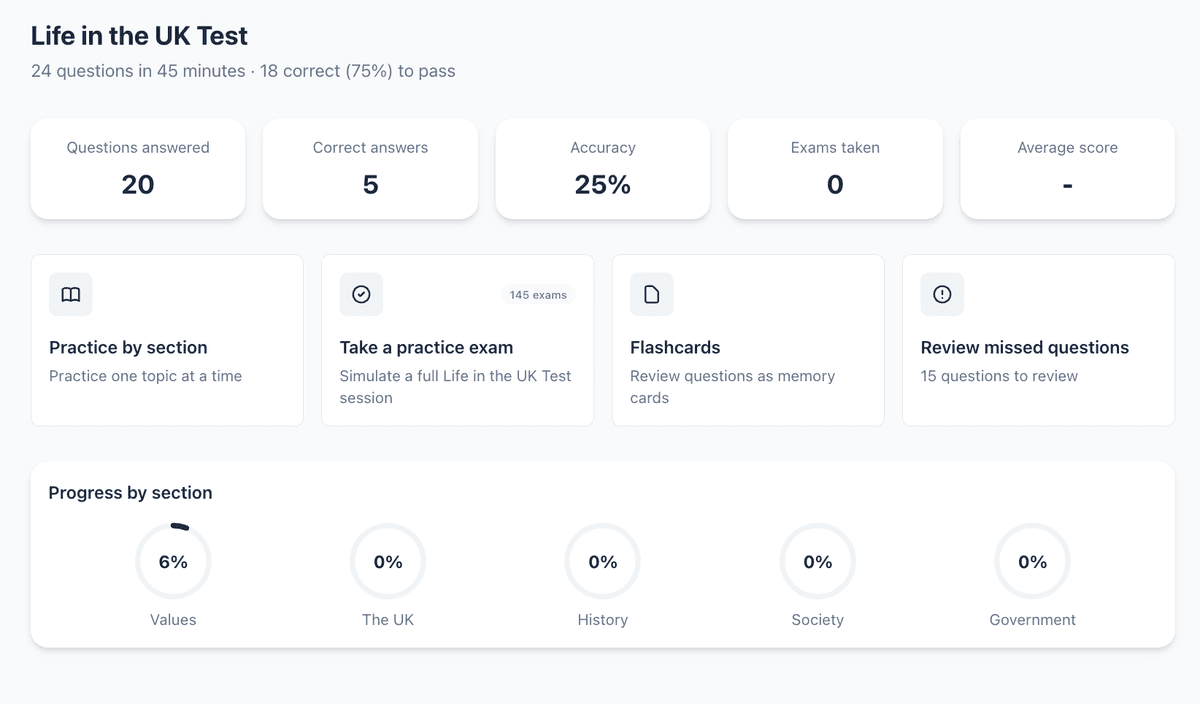 Progress dashboard with Life in the UK Test statistics by chapter